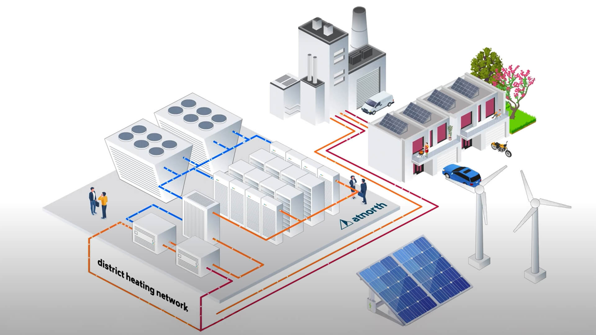 Diagram of a district heating network with data centers, residential buildings, solar panels, a wind turbine, and cars. Connected by pipelines for heat distribution.